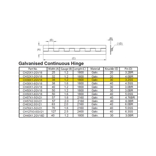 Continuous Hinge 38mm x 1.2mm x 1800mm Long Galv 3.18mm SS P in
