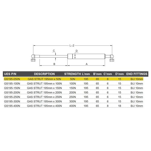 Gas Strut 195mm x 050N