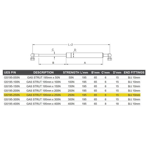 Gas Strut 195mm x 250N