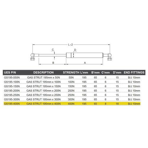 Gas Strut 195mm X 500N