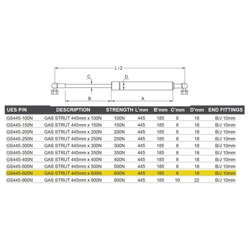 Gas Strut 445mm x 600N