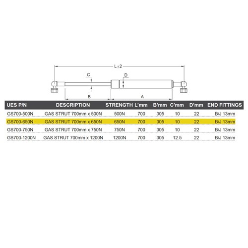 Gas Strut 700mm x 650N